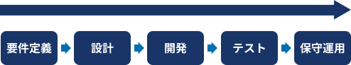 シースリーインデックスの開発