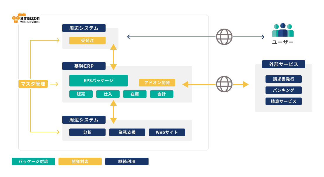 フィールズ株式会社様