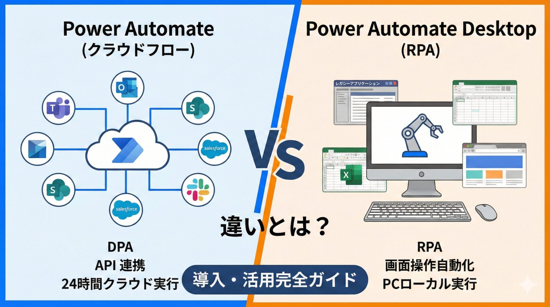 Power Automate Desktopとは？無料版の制限・料金・クラウド版との違いを情シスが解説【2026年版】