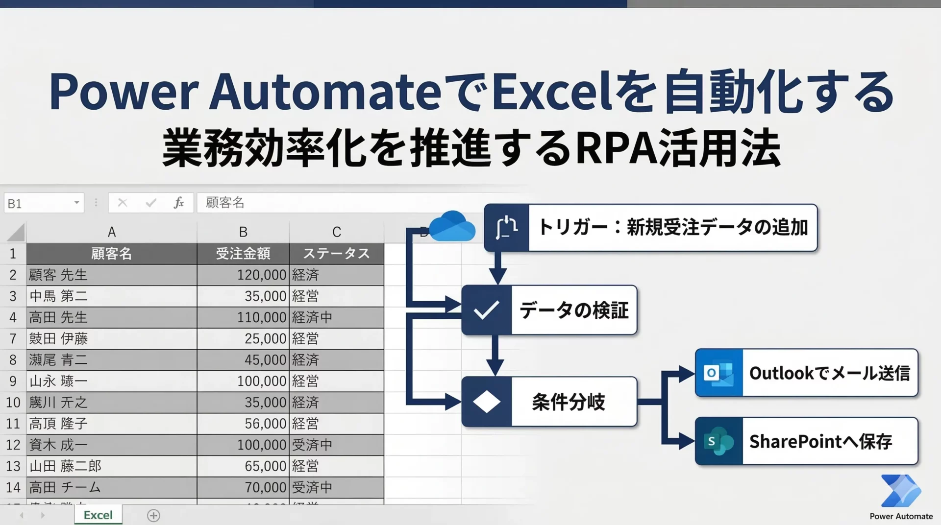 Power AutomateでExcelを自動化する方法｜VBA・マクロ代替の実践例5選【2026年版】